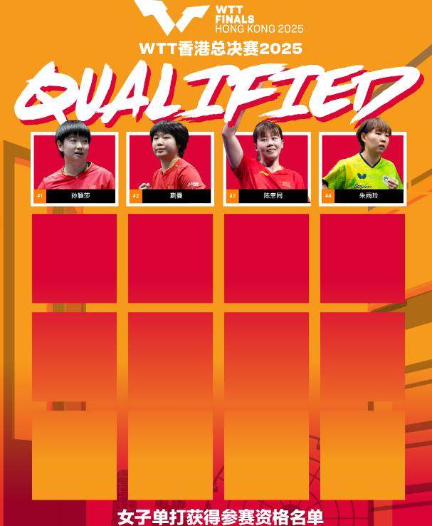 开云体育下载-孙颖莎、王楚钦领衔 WTT香港总决赛首批名单公布