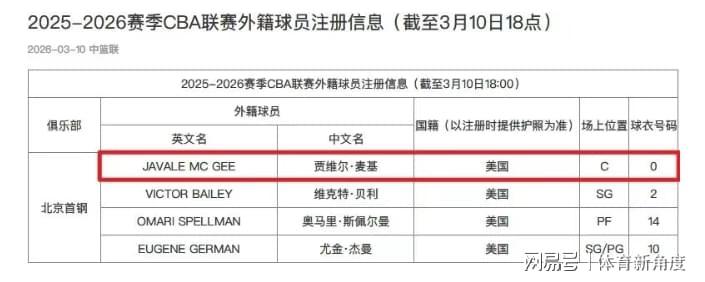 kaiyun-你好！北京，NBA总冠军成员加盟，周琦狂喜！